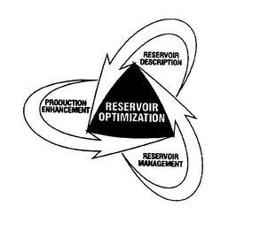 RESERVOIR OPTIMIZATION PRODUCTION ENHANCEMENT RESERVOIR DESCRIPTION RESERVOIR MANAGEMENT