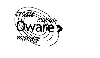 CREATE EXECUTE OWARE MANAGE