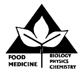 FOOD MEDICINE BIOLOGY PHYSICS CHEMISTRY