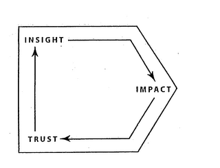 INSIGHT IMPACT TRUST