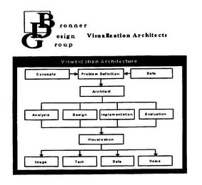 BRONNER DESIGN GROUP VISUALIZATION ARCHITECTS