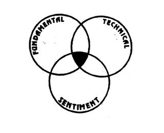 FUNDAMENTAL TECHNICAL SENTIMENT