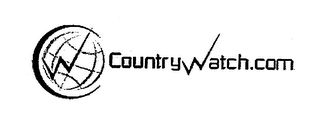 COUNTRYWATCH.COM