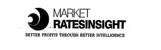 MARKET RATESINSIGHT BETTER PROFITS THROUGH BETTER INTELLIGENCE