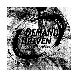 DEMAND DRIVEN SUPPLY CHAIN