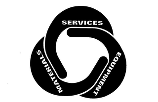 SERVICES EQUIPMENT MATERIALS