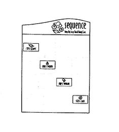 SEQUENCE STEP BY STEP TOTAL BODY CARE