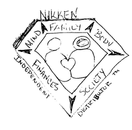 MIND FAMILY BODY SOCIETY FINANCES AND NIKKEN INDEPENDENT DISTRIBUTOR