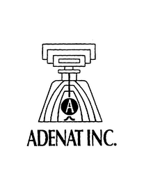 A ADENAT INC.