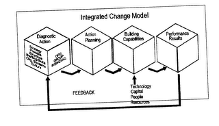 INTEGRATED CHANGE MODEL