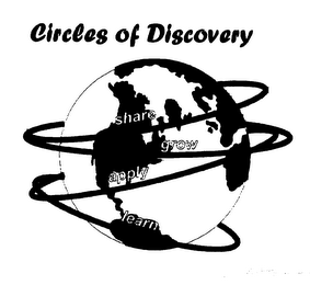 CIRCLES OF DISCOVERY