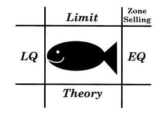 LIMIT THEORY ZONE SELLING LQ EQ