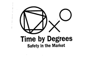 TIME BY DEGREES SAFETY IN THE MARKET