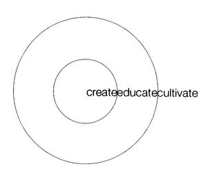 CREATEEDUCATEDCULTIVATE