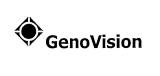 GENOVISION