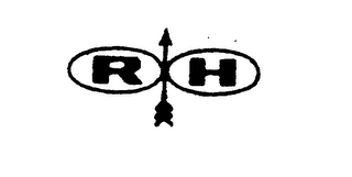 RH