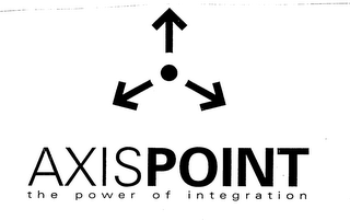AXISPOINT THE POWER OF INTEGRATION
