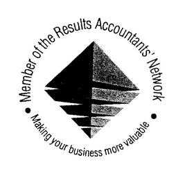 RESULTS ACCOUNTANTS' NETWORK MAKING YOUR BUSINESS MORE VALUABLE