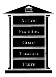 HOUSE OF TREASURE ACTION PLANNING GOALS TREASURE TRUTH