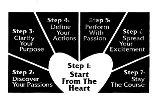 STEP 1: START FROM THE HEART STEP2: DISCOVER YOUR PASSIONS STEP3: CLARIFY YOUR PURPOSE STEP4: DEFINE YOUR ACTIONS STEP 5: PERFORM WITH PASSION STEP 6: SPREAD YOUR EXCITEMENT STEP 7: STAY THE COURSE