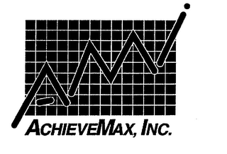 ACHIEVEMAX, INC. AMI