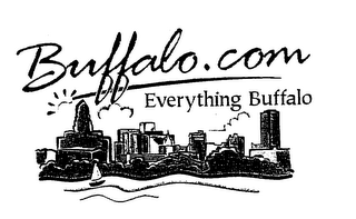 BUFFALO.COM EVERYTHING BUFFALO