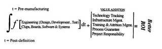 T= PRE-MANUFACTURING T= POST-DEFINITION ¿ [ENGINEERING {DESIGN, DEVELOPMENT, TEST} CHIPS, BOARDS, SOFTWARE & SYSTEMS] DT + VALUE ADDITION TECHNOLOGY TRACKING INFRASTRUCTURE MGMT. TRAINING & ATTRITION MGMT. PROCESS GUARANTEE PROJECT RESPONSIBILITY = BETTER ROI