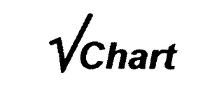 VCHART