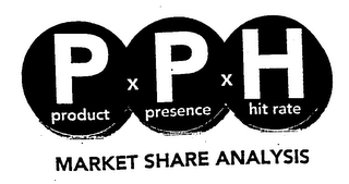 PPH PRODUCT PRESENCE HIT RATE MARKET SHARE ANANLYSIS