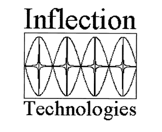 INFLECTION TECHNOLOGIES