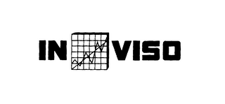 INVISO