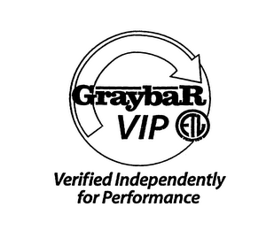 GRAYBAR VIP ETL VERIFIED INDEPENDENTLY FOR PERFORMANCE