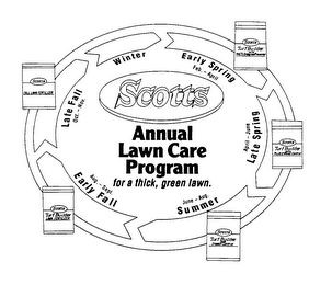 SCOTTS ANNUAL LAWN CARE PROGRAM FOR A THICK, GREEN LAWN. WINTER EARLY SPRING FEB.-APRIL LATE SPRING APRIL-JUNE SUMMER JUNE-AUG. EARLY FALL AUG.-SEPT. LATE FALL OCT.-NOV.