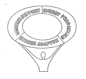 IMMUNE SUPPORT ENERGY PRODUCING STRESS ADAPTOR