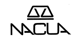 NACUA