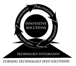 INNOVATIVE SOLUTIONS TECHNOLOGY INTEGRATION TURNING TECHNOLOGY INTO SOLUTIONS ORGANIZATION INFORMATION ENGINEERING MANAGEMENT