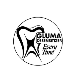 GLUMA DESENSITIZER EVERY TIME