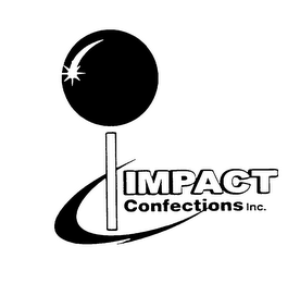 IMPACT CONFECTIONS INC.