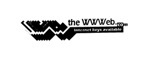 THE WWWEB.COM INTERNET KEYS AVAILABLE
