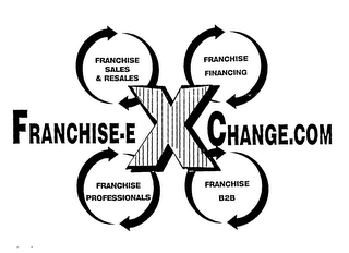 FRANCHISE EXCHANGE.COM FRANCHISE SALES & RESALES FRANCHISE FINANCING FRANCHISE PROFESSIONALS FRANCHISE B2B