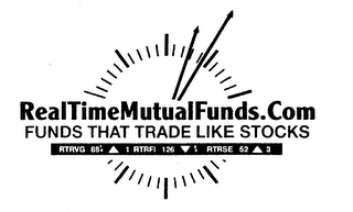 REALTIMEM UTUALFUNDS.COM FUNDS THAT TRADE LIKE STOCKS