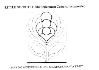 LITTLE SPROUTS CHILD ENRICHMENT CENTERS, INCORPORATED "MAKING A DIFFERENCE ONE RELATIONSHIP AT A TIME"