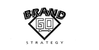 BRAND GO STRATEGY