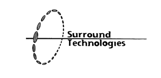 SURROUND TECHNOLOGIES