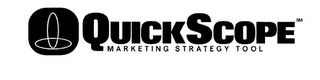 QUICKSCOPE MARKETING STRATEGY TOOL