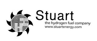 STUART THE HYDROGEN FUEL COMPANY WWW.STUARTENERGY.COM