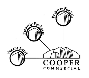 COOPER COMMERCIAL VACANT LAND PROPERTY FOR LEASE PROPERTY FOR SALE