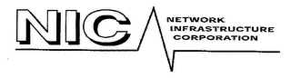 NIC NETWORK INFRASTRUCTURE CORPORATION