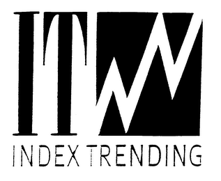 IT INDEX TRENDING