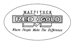 M RED GOLD MATTITUCK WHERE PEOPLE MAKE THE DIFFERENCE